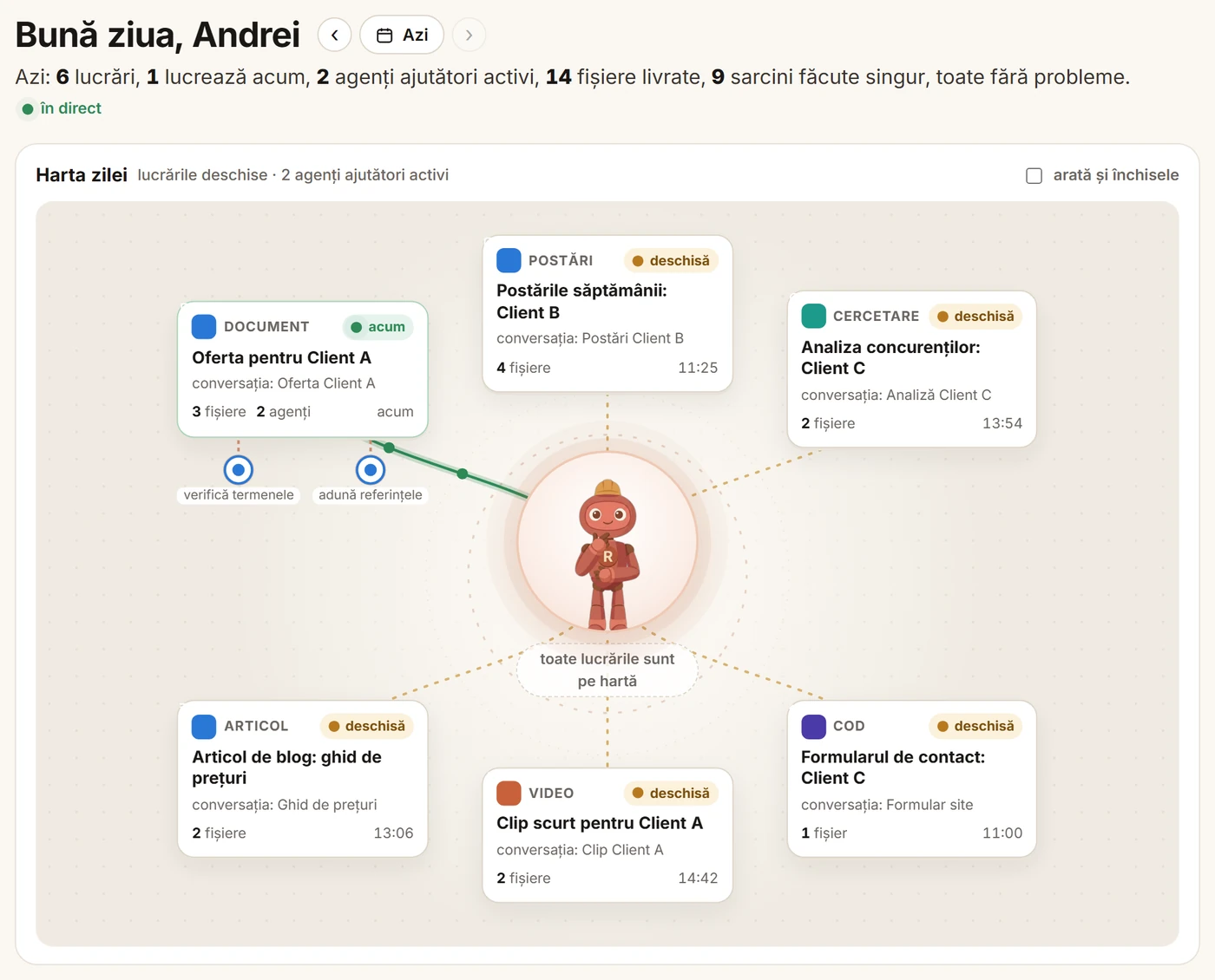 Panoul robOS, cu date de exemplu: salutul, rezumatul zilei și harta zilei, cu Robi în centru și șase lucrări deschise legate de el (o ofertă, postări, o analiză, un articol, un clip și un formular).